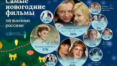 10 идеальных фильмов для романтических вечеров зимой